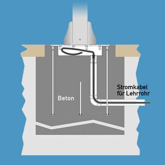 Seitenansicht des Grundbauteils
